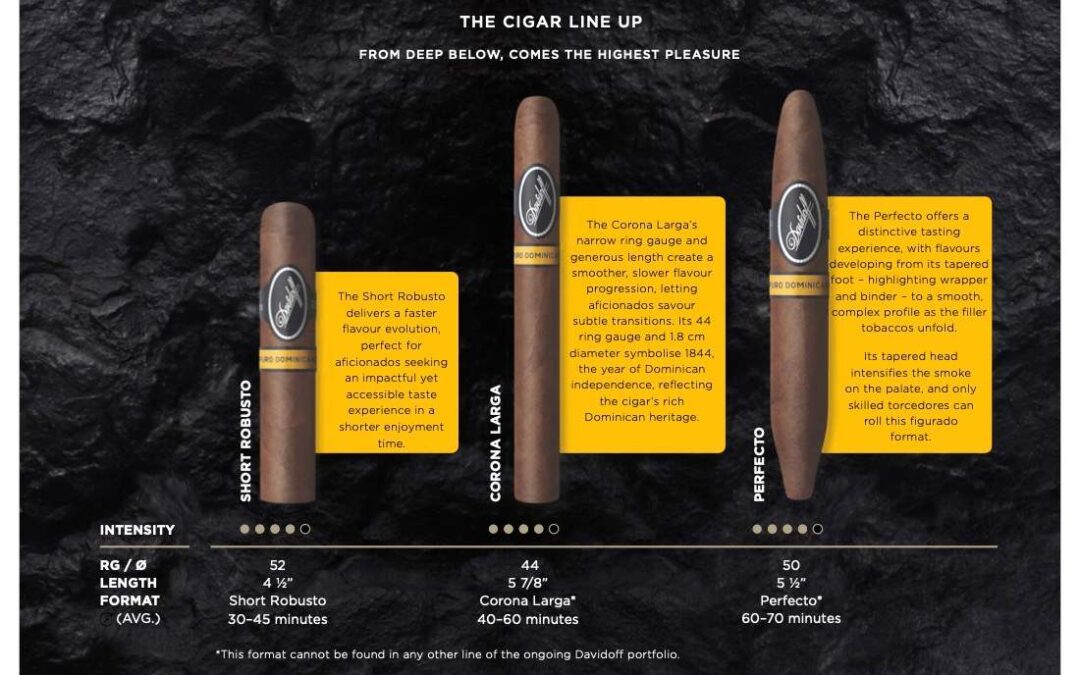 Davidoff Puro Dominicano Perfecto 50×5 1/2 single
